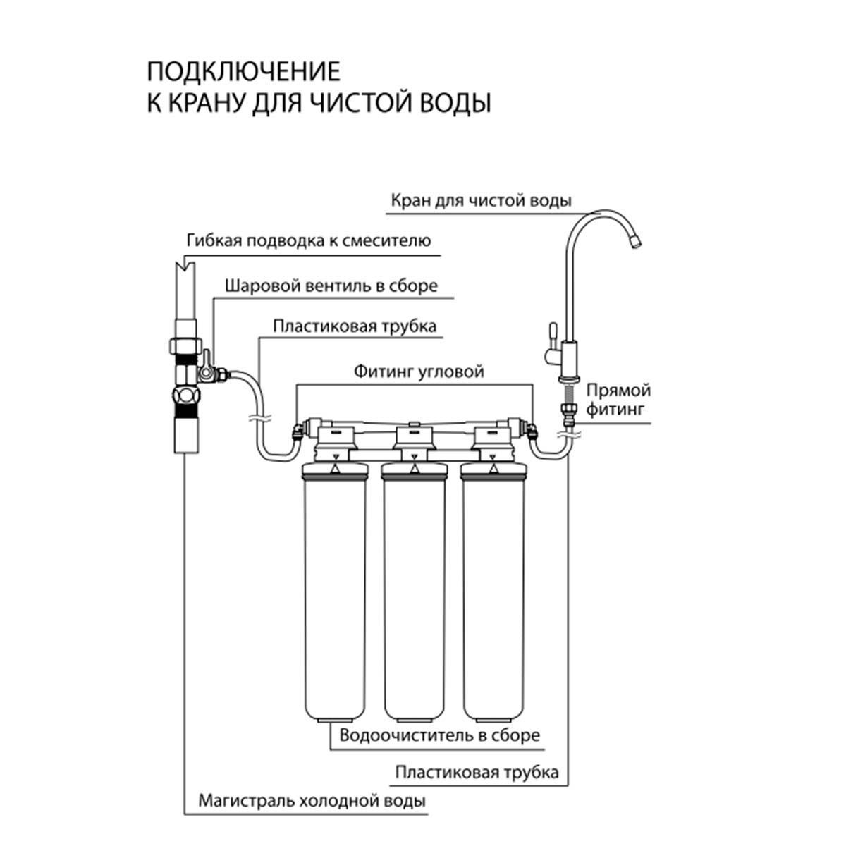 Фильтр Lemark BASIC для очистки воды от хлора и тяжелых металлов